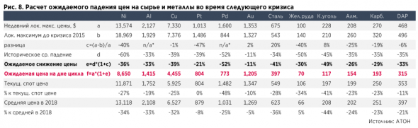 Сохраняем осторожный взгляд на российский металлургический сектор - Атон