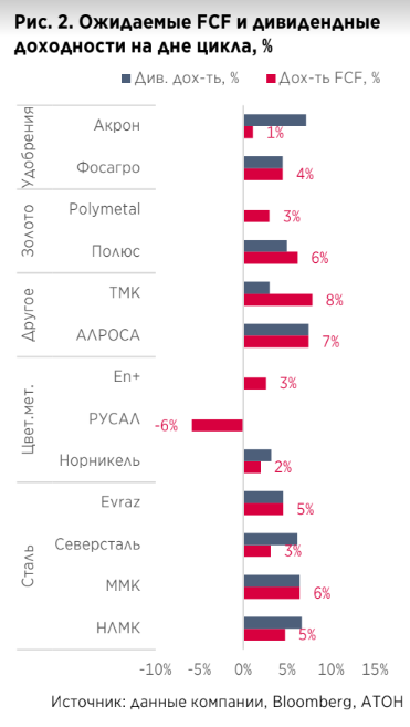 Сохраняем осторожный взгляд на российский металлургический сектор - Атон