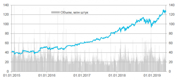 Microsoft - растущий гигант - Открытие Брокер