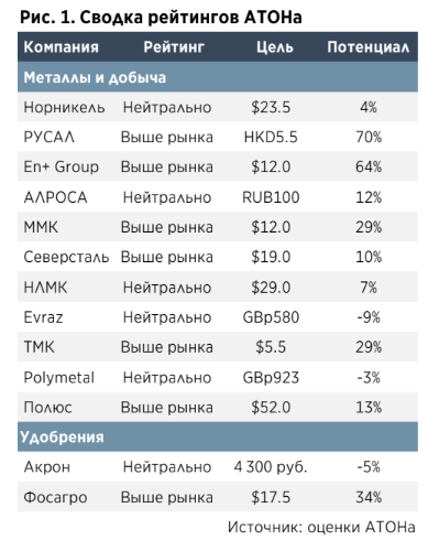 Металлургический сектор. Ключевые моменты конференции - Атон