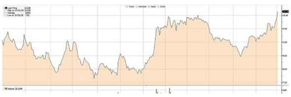 Акции АФК Система привлекательны для инвестиций - ITI Capital