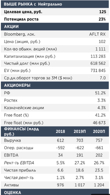 Финансовые результаты Аэрофлота улучшатся в 2019 году - Атон