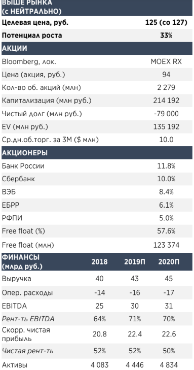 Акции Московской биржи отстали от восстановления на рынке - Атон