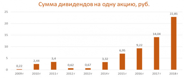 НЛМК - до лучших времен - Финам