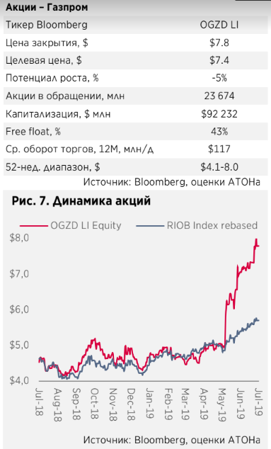 Краткосрочные риски для Газпрома связаны с высокой заполненностью подземных хранилищ - Атон