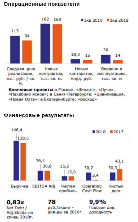 ЛСР позволяет инвесторам получить двузначную дивидендную доходность - Промсвязьбанк