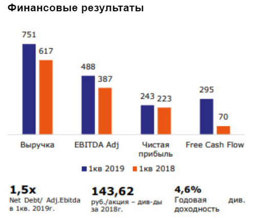 Полюс - одна из привлекательных инвестиционных идей в горнодобывающем секторе - Промсвязьбанк