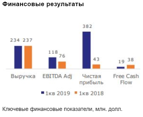 Потенциал роста акций Новатэка - 17% - Промсвязьбанк