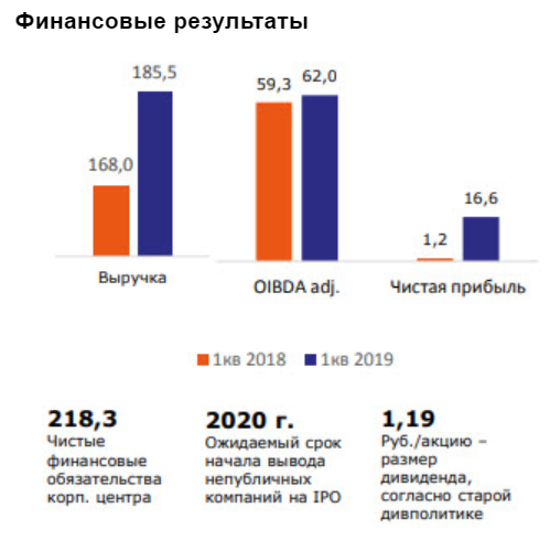 Фактор риска для АФК Система - большой долг, который пока не сокращается - Промсвязьбанк