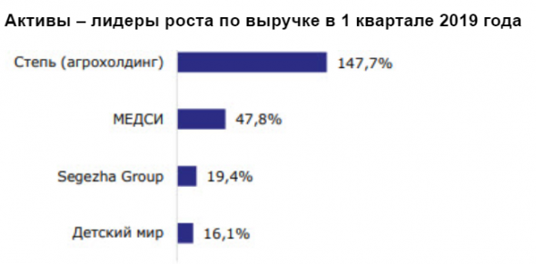 Фактор риска для АФК Система - большой долг, который пока не сокращается - Промсвязьбанк