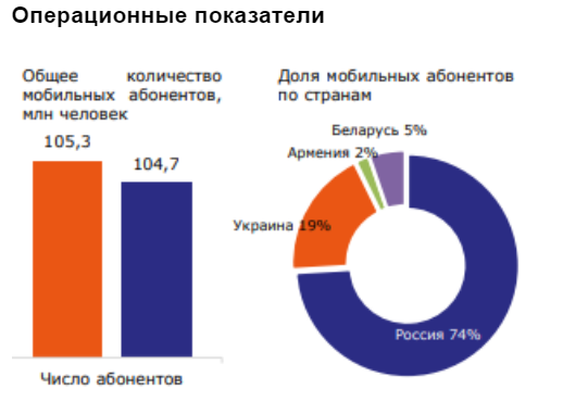 Риском для акций МТС является возможность повышения ключевой ставки - Промсвязьбанк