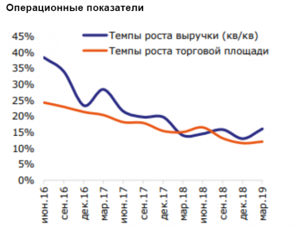 Акции Детского мира - одна из наиболее интересных историй роста на рынке РФ - Промсвязьбанк