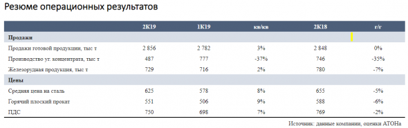 Ориентация ММК на внутренний рынок теперь является его преимуществом - Атон