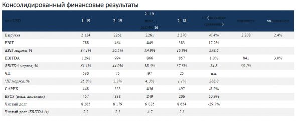 Промежуточный дивиденд Veon соответствует ожиданиям рынка - Атон