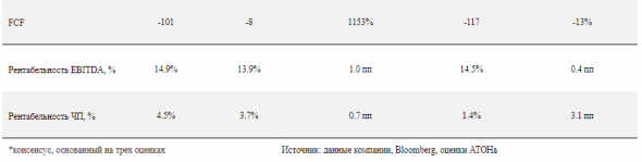 Рынок не уверен, что ТМК сможет продать IPSCO за $1,2 млрд - Атон