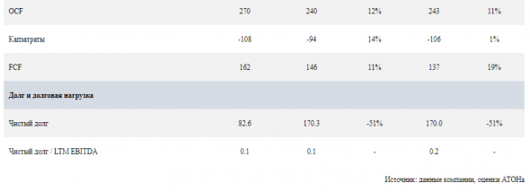 Располагаемого FCF Лукойла будет достаточно для поддержания выкупа акций - Атон