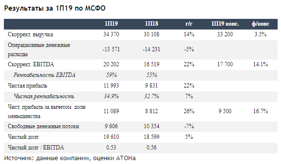 Промежуточная дивидендная доходность Globaltrans составляет 7,7% - Атон