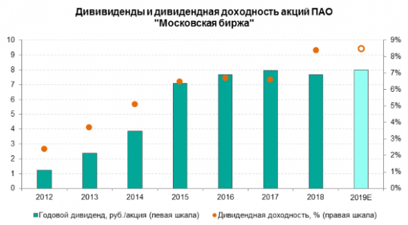 Благодаря растущему интересу к финрынкам 2 квартал стал для МосБиржи лучшим в истории - ИК QBF