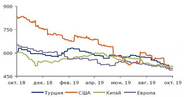 Результаты металлургов отражают слабость спроса на сталелитейную продукцию на внешних рынках - Промсвязьбанк