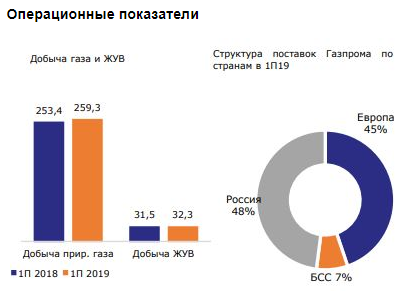 Башнефть - самая дешевая бумага среди компаний российского нефтегаза - Промсвязьбанк