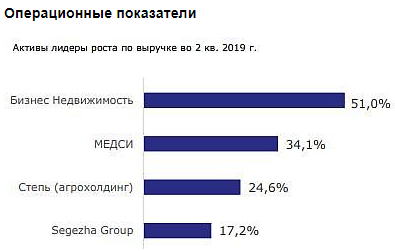 При текущем уровне долга выплата высоких <a class=