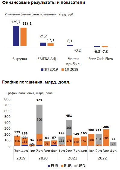 Позитивом для ТМК может стать вероятное SPO - Промсвязьбанк