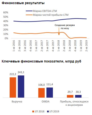 Давление на акции МТС может оказать рост CapEx за счет исполнения требований по закону Яровой - Промсвязьбанк