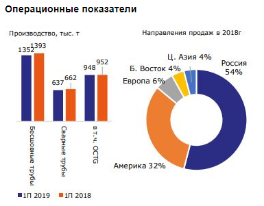 Позитивом для ТМК может стать вероятное SPO - Промсвязьбанк