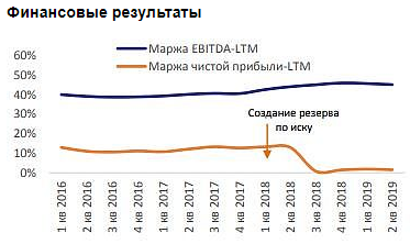 При текущем уровне долга выплата высоких дивидендов для АФК Система может быть затруднительна - Промсвязьбанк