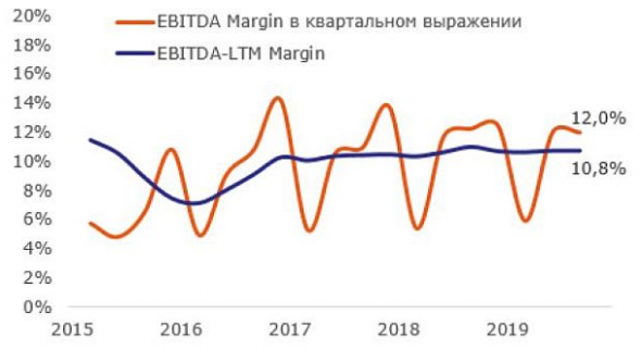 Фундаментальный ориентир по акциям Детского мира составляет 108 рублей за бумагу - Промсвязьбанк