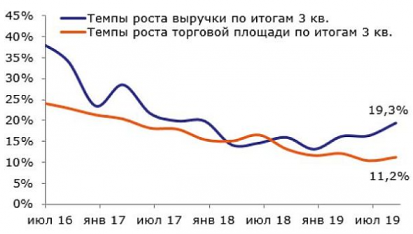 Фундаментальный ориентир по акциям Детского мира составляет 108 рублей за бумагу - Промсвязьбанк