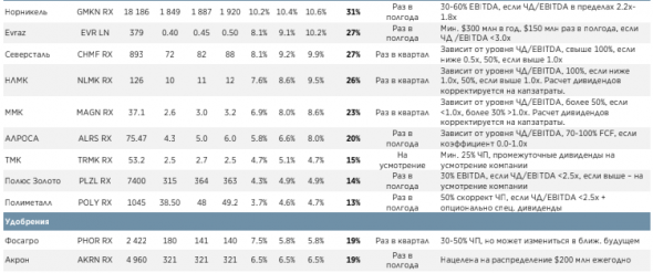 Снижение процентных ставок поддержит российские акции - Атон