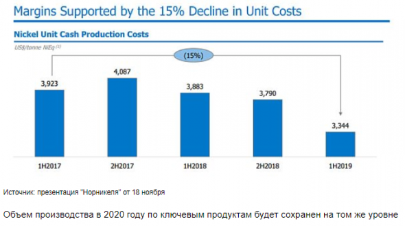 Обвал цен на никель может дать точку входа в акции Норникеля - Invest Heroes