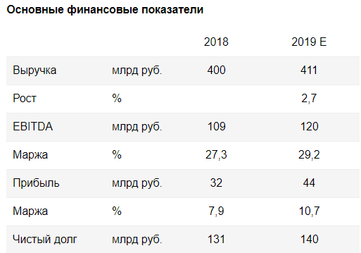 РусГидро недооценена не только к аналогам, но и к собственному капиталу - Фридом Финанс