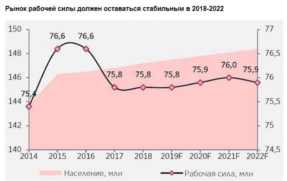 Акции HeadHunter обладают 24%-ным потенциалом роста - Атон