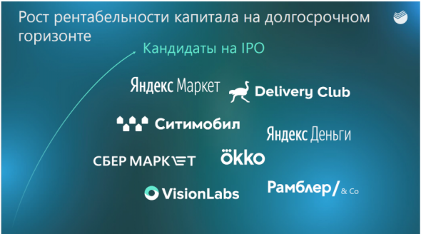 Как экосистема Сбербанка влияет на его акции - Invest Heroes