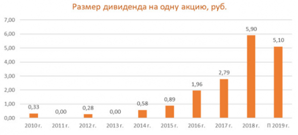 ММК - надежда на внутренний спрос - Финам