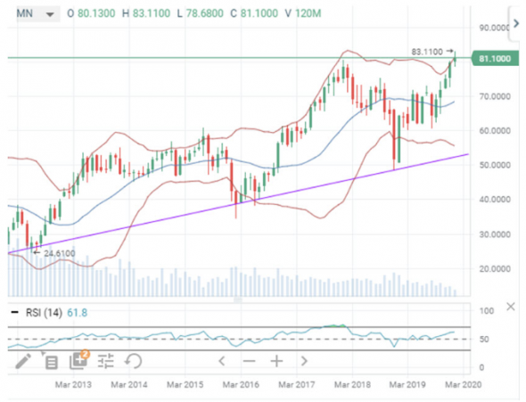 Финансовые результаты Citigroup более чем порадовали - Финам