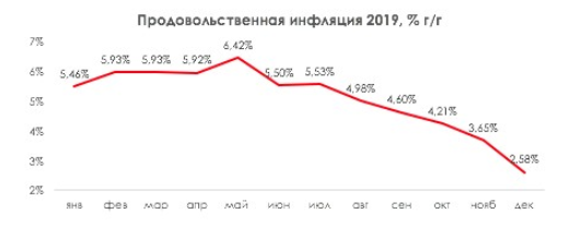 Будет ли Магнит расти дальше? - Invest Heroes