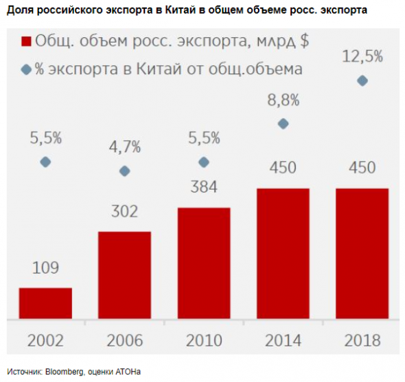 Последствия вспышки коронавируса для российской экономики вряд ли будут серьезными - Атон