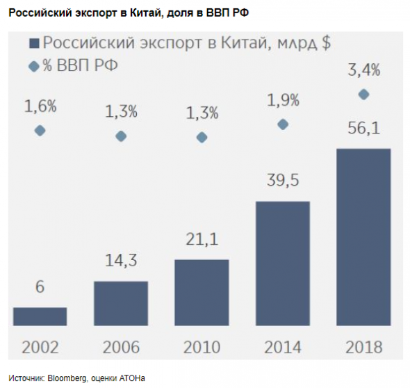 Последствия вспышки коронавируса для российской экономики вряд ли будут серьезными - Атон