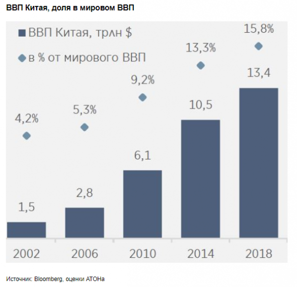 Последствия вспышки коронавируса для российской экономики вряд ли будут серьезными - Атон