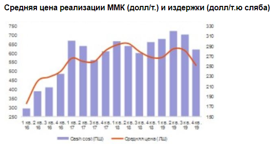 Приоритетом ММК остаются стабильно высокие дивидендные выплаты - Промсвязьбанк