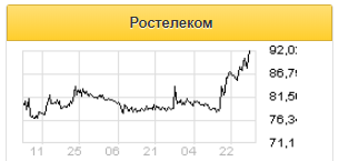 Приобретение Ростелекомом Tele2 может сказаться на размере свободного денежного потока - Риком-Траст