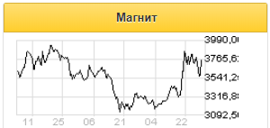 Чистый долг Магнита продолжает увеличиваться - Универ Капитал