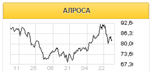 Предложение Минфина скорректировать НДПИ для алмазной отрасли нейтрально для Алроса - Sberbank CIB