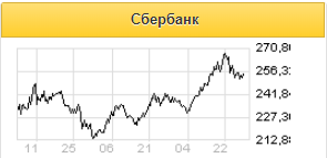 Решение о продаже акций Сбербанка не окажет влияния на его стратегическое развитие и финпоказатели - Атон