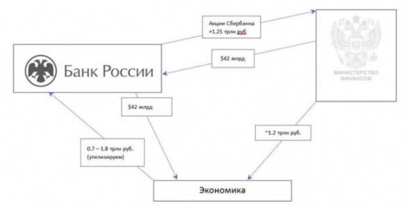 Кто что получит в результате продажи Сбербанка Минфину - Газпромбанк