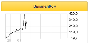 Номинальная выручка VEON в 4 квартале может остаться неизменной - Газпромбанк