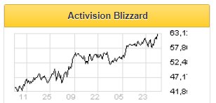 Акции Activision Blizzard интересны для покупки на среднесрочную перспективу - Финам
